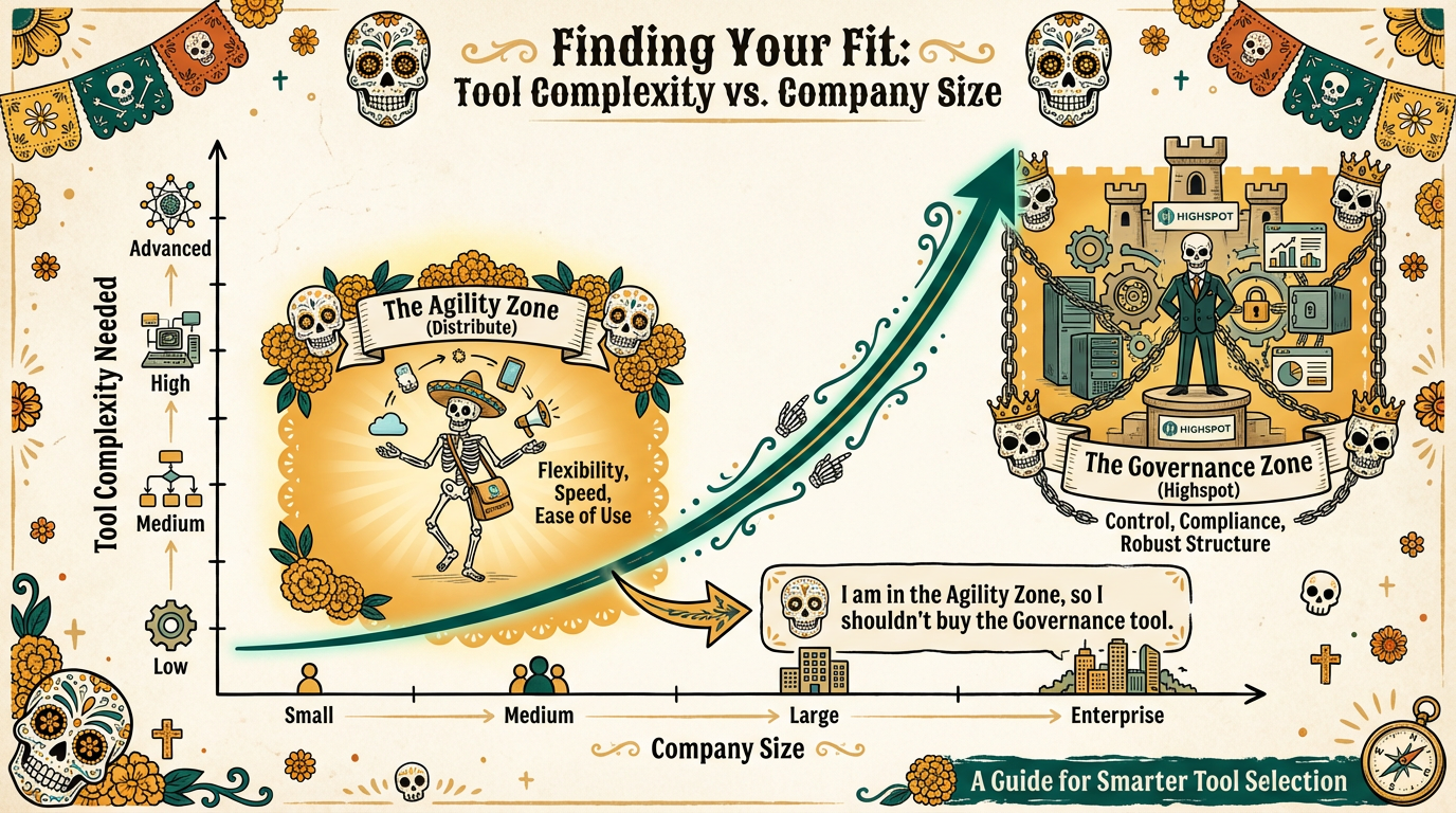 The Complexity Curve: Enterprise tools require dedicated resources that SMBs don't have