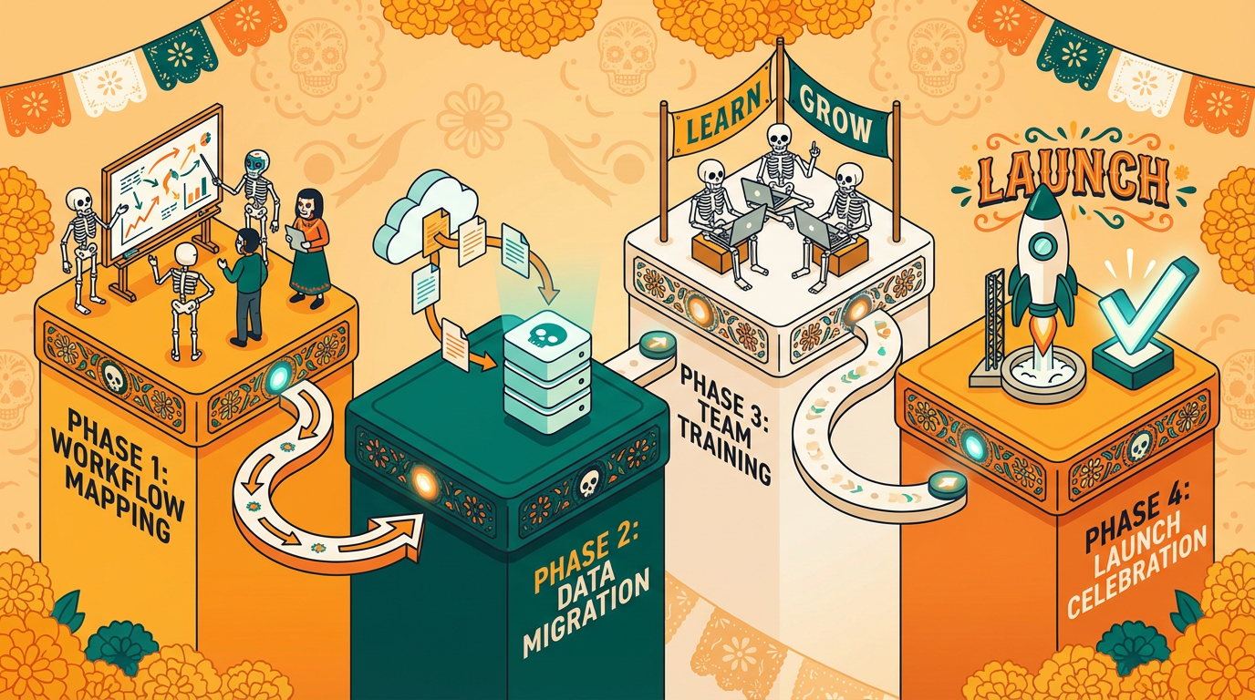 Step-by-step implementation process for sales automation software