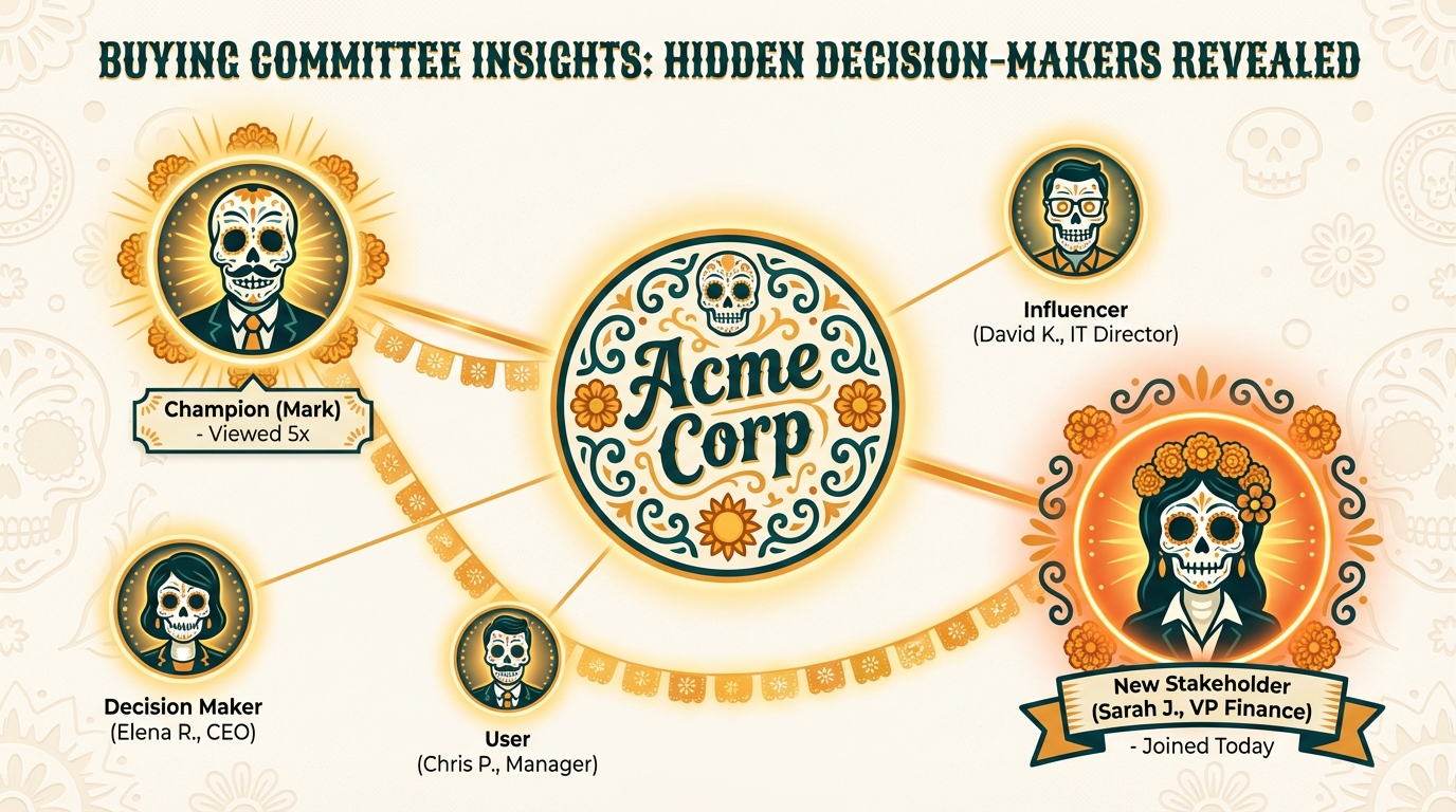 Stakeholder Map - Identify hidden decision makers
