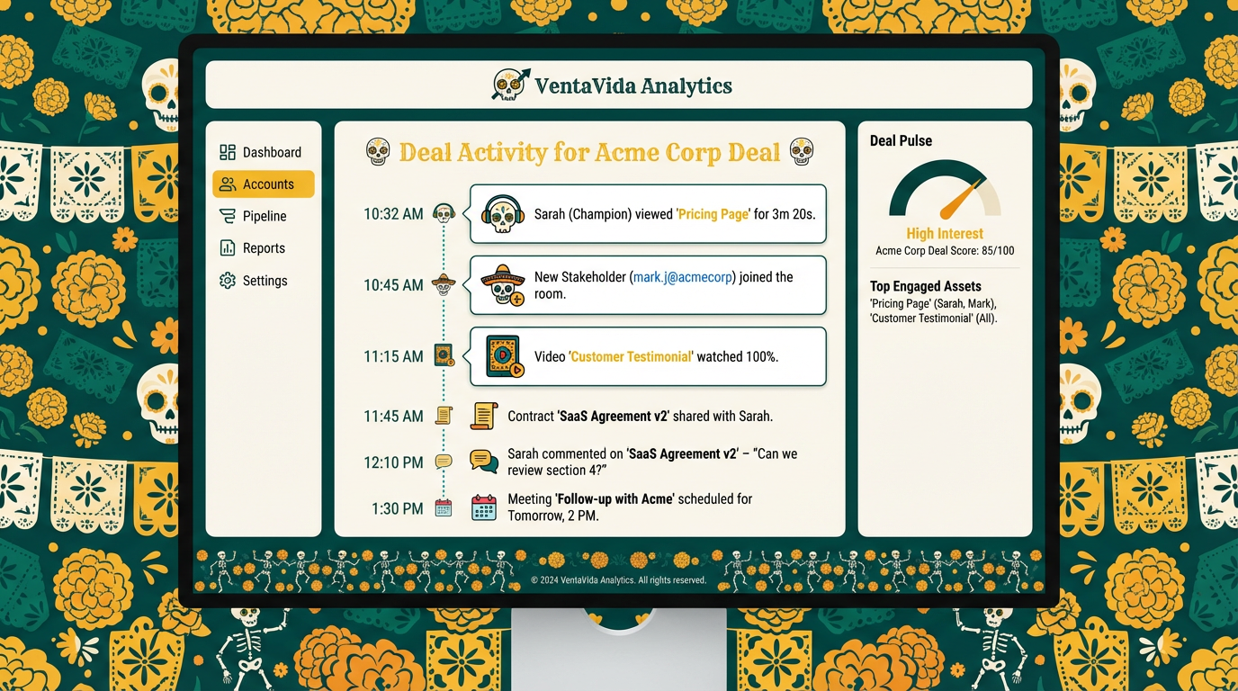 Digital Sales Room Analytics Dashboard
