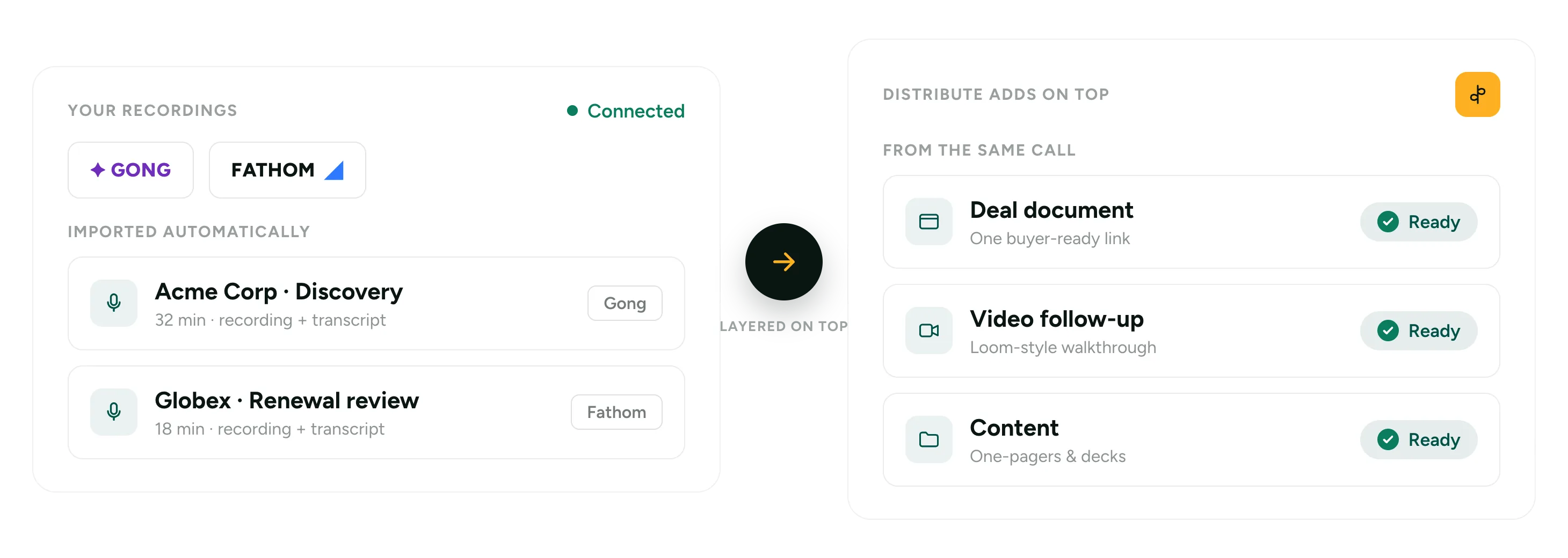 Your existing Gong and Fathom recordings import into Distribute automatically, and Distribute layers a deal page, a video follow-up, and content on top of the same call